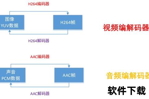 音频驱动下载技术解析：高效文件获取与存储方案