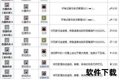 我的世界药水配方全解：合成表+制作指南与效果详解