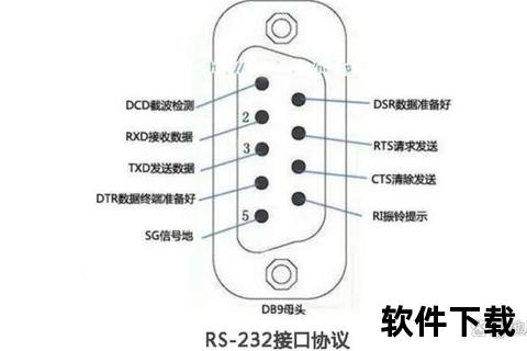 RS232驱动下载指南：通信协议配置与数据传输步骤解析