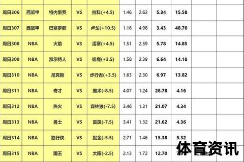 NBA场均得分榜：顶尖球星火力全开_数据巅峰对决与赛季趋势解析