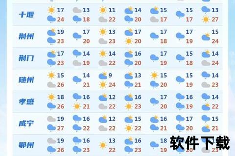 天气预报数据下载指南_精准气象信息实时获取技巧