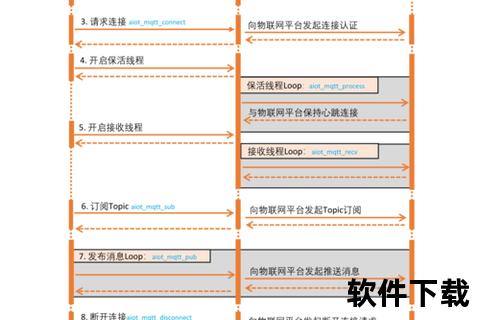 软件编程-智能时代软件编程核心技巧与高效开发实战解析