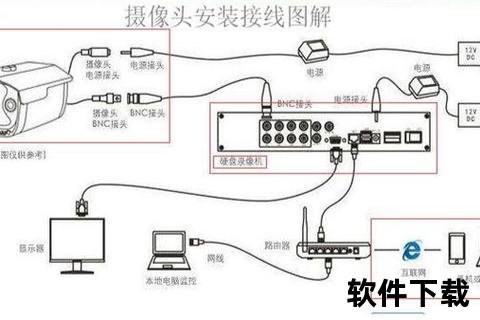 监控摄像头下载安装指南-详细步骤与操作教程解析 监控摄像头下载安装指南-详细步骤与操作教程解析