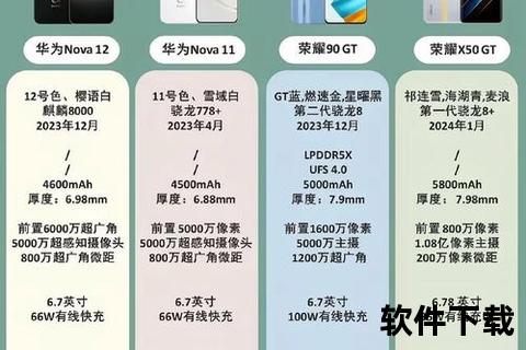 华为手机有哪些系列_华为手机系列全面解析旗舰机型与中端入门款产品线全梳理