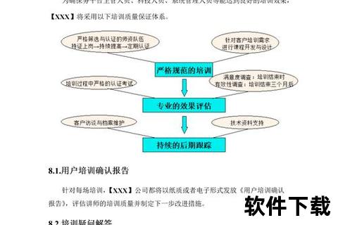 沉浸式培训系统：办公软件降低学习门槛