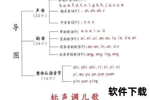 下载学拼音视频教程