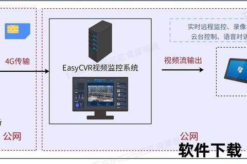 超凡视界NVR软件智创极速安防新时代守护 超凡视界NVR软件智创极速安防新时代守护
