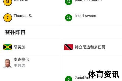 牙买加VS特立尼达和多巴哥-友谊赛攻防对决分析
