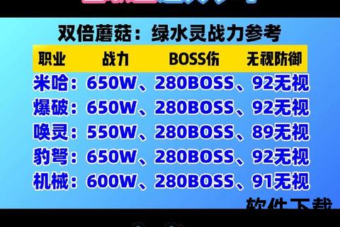 冒险岛手游哪个职业厉害超强实力职业终极推荐榜单震撼来袭 冒险岛手游哪个职业厉害超强实力职业终极推荐榜单震撼来袭
