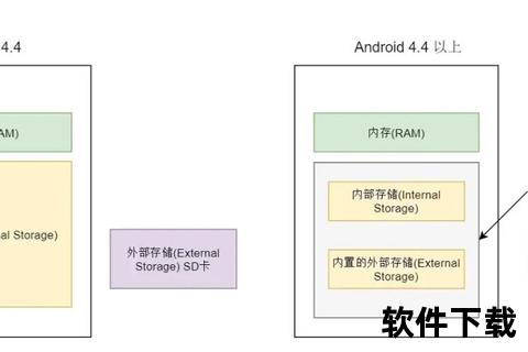 安卓文件下载方法解析_高效管理与存储路径指南