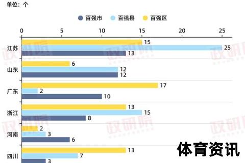 山东VS北京-区域经济竞合与双城发展路径对比分析