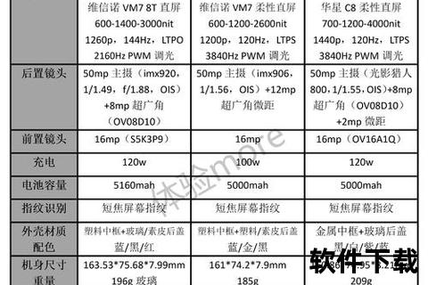 手机对比参数配置-热门智能手机核心参数配置全方位对比及性能解析助你选购更精准