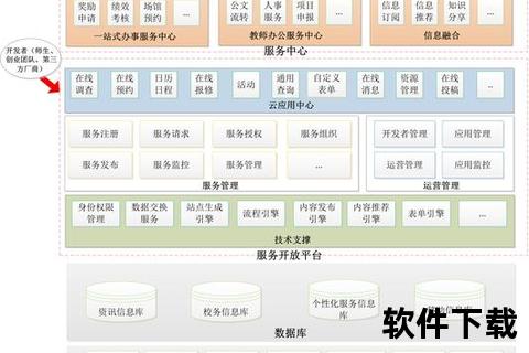 高效整合跨平台软件下载无缝对接 高效整合跨平台软件下载无缝对接
