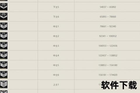 激战荣耀CF手游等级军衔表制霸全阶进阶策略与趣味战术全解