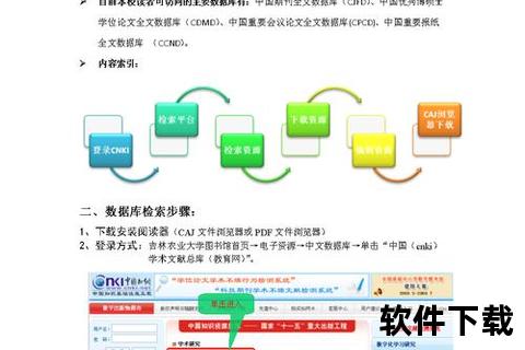 知网资源下载指南:高效检索技巧与文献获取步骤