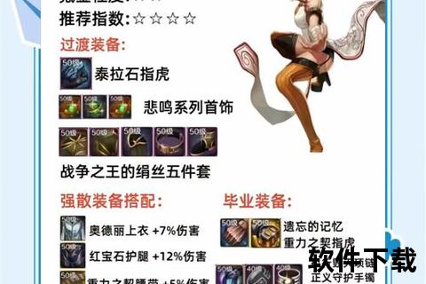 DNF手游装备能否自由交易独家深度解析真相全曝光