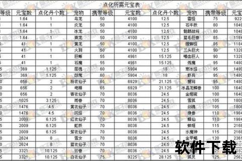 问道手游乌龟点化全新突破 强力召唤神兽征战天下