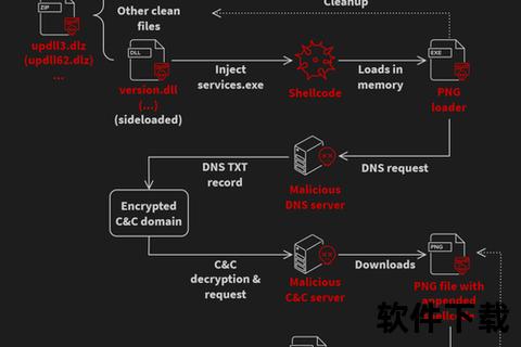 反挖矿拦截杀毒软件，杜绝资源窃取卡顿