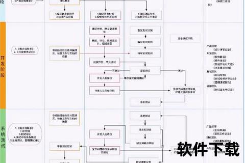 灵动演绎高效能:游戏开发中的生动直观软件工程流程图全解 灵动演绎高效能:游戏开发中的生动直观软件工程流程图全解