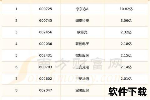 股票软件下载排名2023年热门股票软件下载排行榜出炉，这些工具助你轻松投资理财