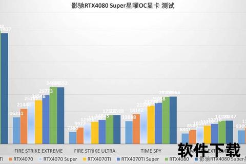 极致严苛挑战下的显卡压力测试软件巅峰性能大评测
