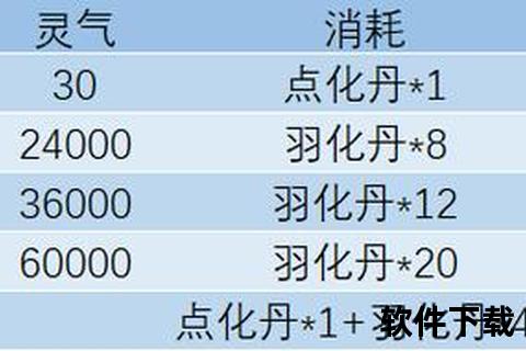 问道手游龙问道手游龙爪5变异打法