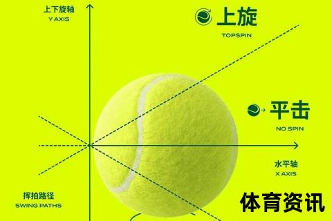 接旋转球技巧图解：掌握旋转方向与回击方法分步详解