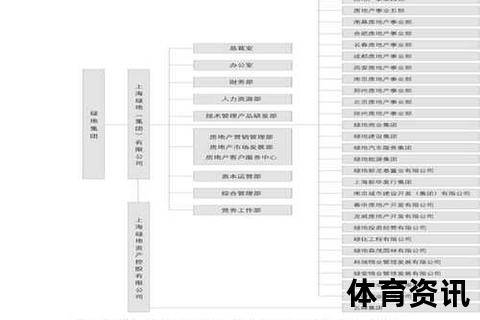 绿地集团与绿城集团_双雄品牌定位及市场战略解析