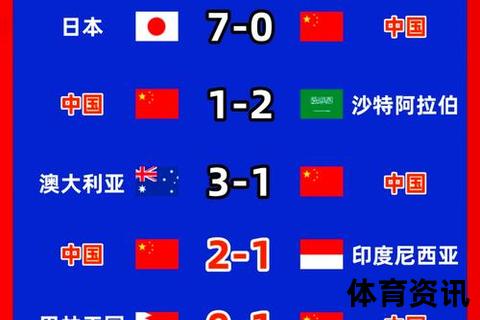 2026世界杯资格赛：激烈角逐与晋级规则解析