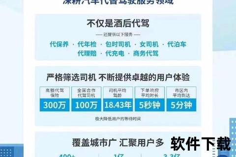 e代驾司机端下载入口_官网最新版本安装指南