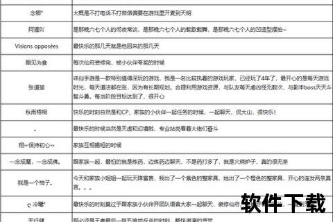 诛仙手游vip_诛仙手游vip奖励一览表