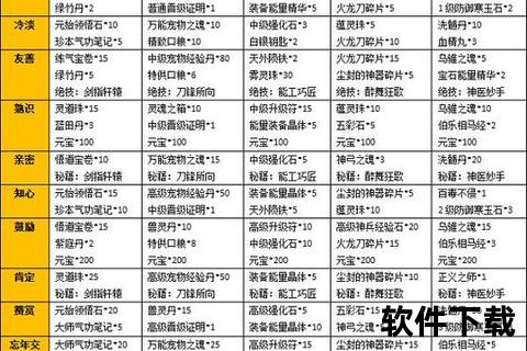 热血江湖手游灵符超强攻略秘籍深度解析助你轻松制霸全服