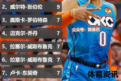 威少狂暴三双风暴席卷NBA_解析历史级控卫的篮球哲学与赛场统治力