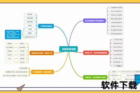 高效实用思维导图软件哪个好深度评测与精准推荐
