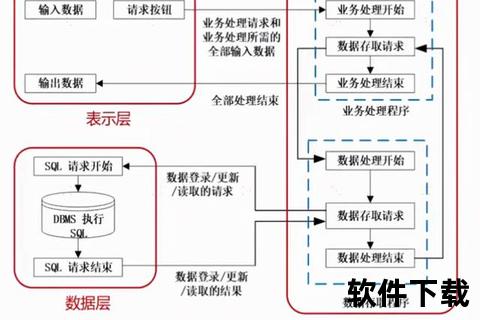 灵动布局·全方位智能可视化组织架构图软件高效赋能 灵动布局·全方位智能可视化组织架构图软件高效赋能