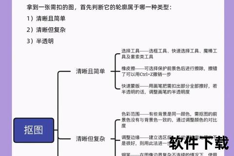 PS抠图教程免费下载_零基础自学步骤详解及素材获取