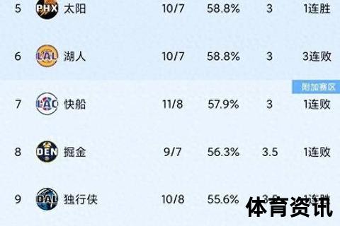 NBA西部排名冲刺阶段：关键赛程与球队对决定最终格局