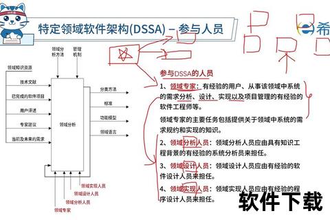 经典重塑Visio 2003高效赋能专业图表设计新纪元