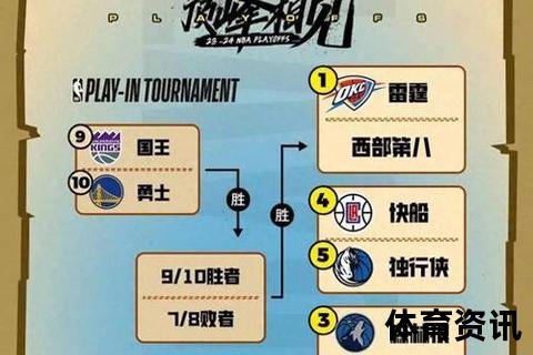 火箭赛程解析：关键战役+主场优势_冲击季后赛之路全览