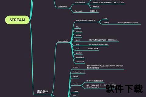Stream下载方法详解：高效实现文件与数据流获取