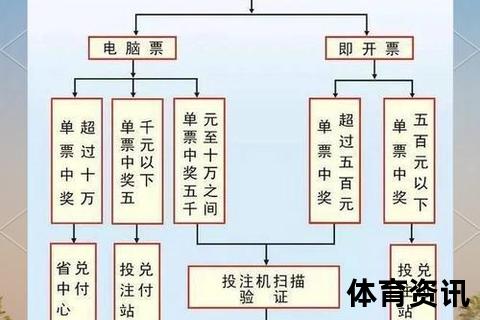 手机购彩全流程解析：注册-支付-中奖查询一步到位