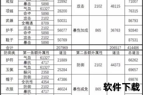 诛仙手游vip_诛仙手游vip奖励一览表
