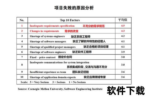 DOM下载失败问题解析-原因排查与解决步骤详解