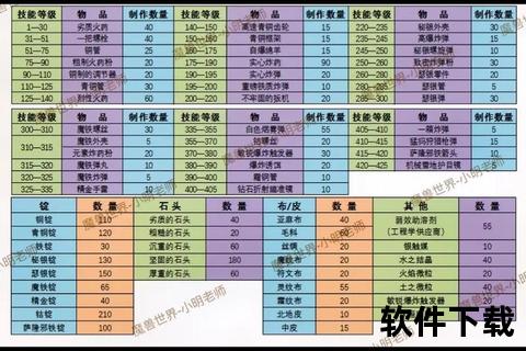 魔兽世界伤害数值可视化全解析-输出统计与战斗优化指南