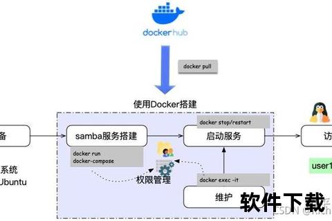 Samba下载配置与使用详解-高效实现文件共享传输方案