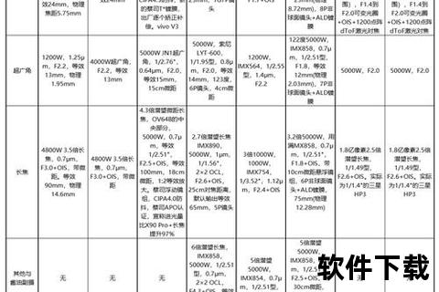 手机数码,2023年智能手机与数码新品全解析 旗舰机型性能对比及选购技巧分享