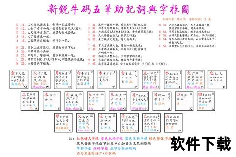 极速上手五笔字根练习软件精准突破打字效率瓶颈 极速上手五笔字根练习软件精准突破打字效率瓶颈