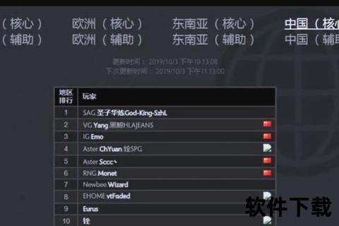 DOTA2国服下载指南-客户端安装与账号注册全攻略