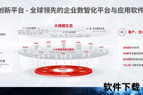 中国软件智创未来——全球数字化转型的强劲引擎