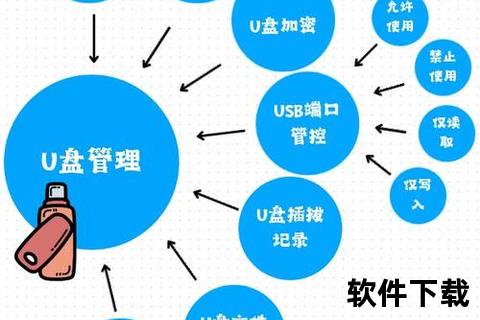 高效安全可靠2023热门U盘加密软件哪个好用强力推荐 高效安全可靠2023热门U盘加密软件哪个好用强力推荐